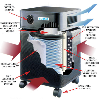 Austin Air HealthMate Air Purifier
