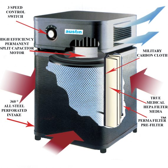 Austin Air Allergy Machine Junior Air Purifier